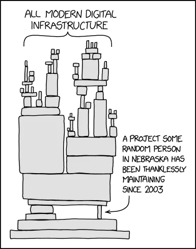 Fragility of reliance on dependencies of modern software